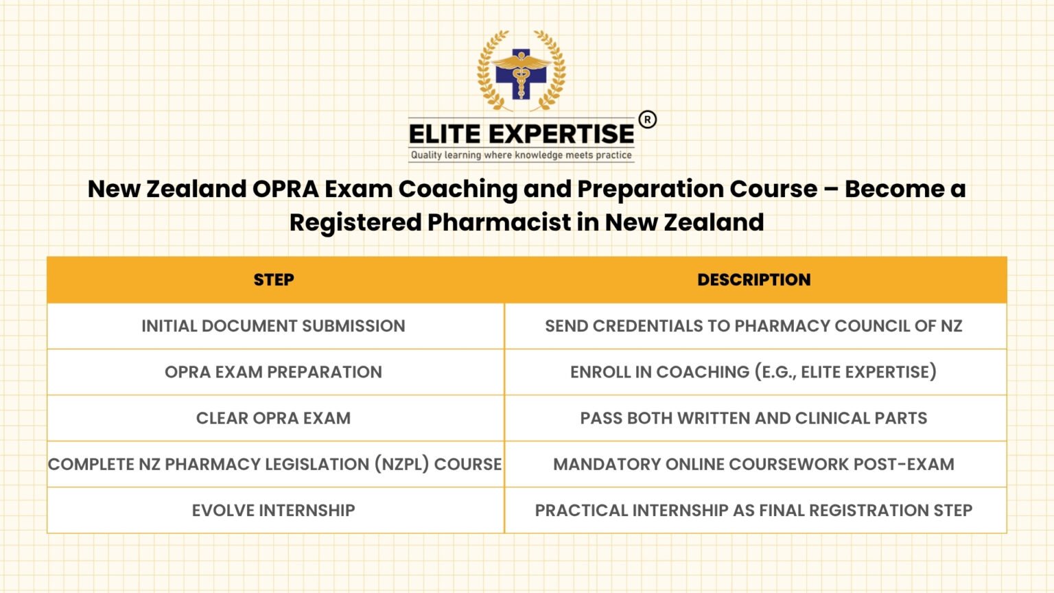 New Zealand OPRA Exam Coaching: Become a Registered Pharmacist 2025